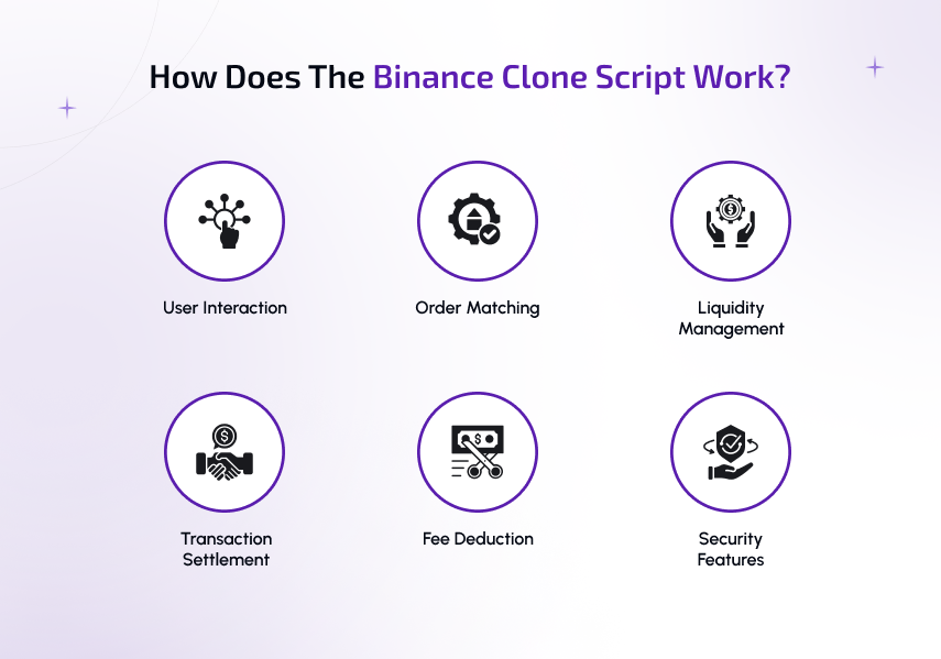 how does the binance clone script work