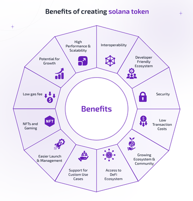benefits of creating Solana token