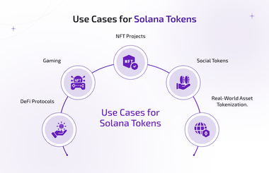 use cases for solana tokens