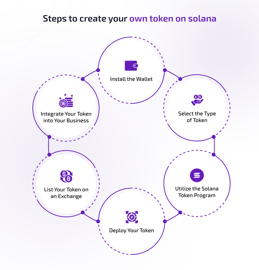 steps to create your own token on Solana