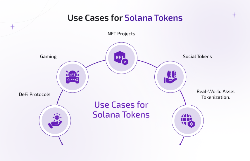 use cases for solana tokens