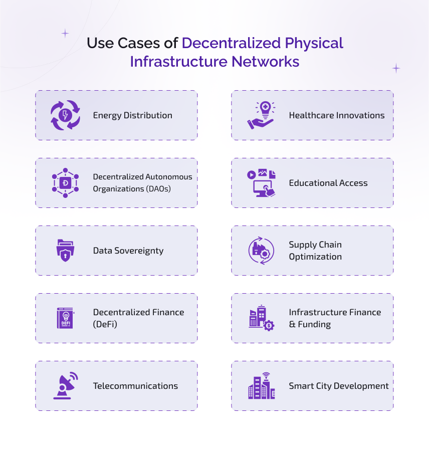 use cases of decentralized physical infrastructure