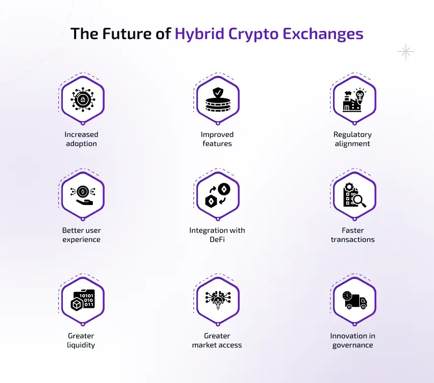 the future of hybrid crypto exchanges