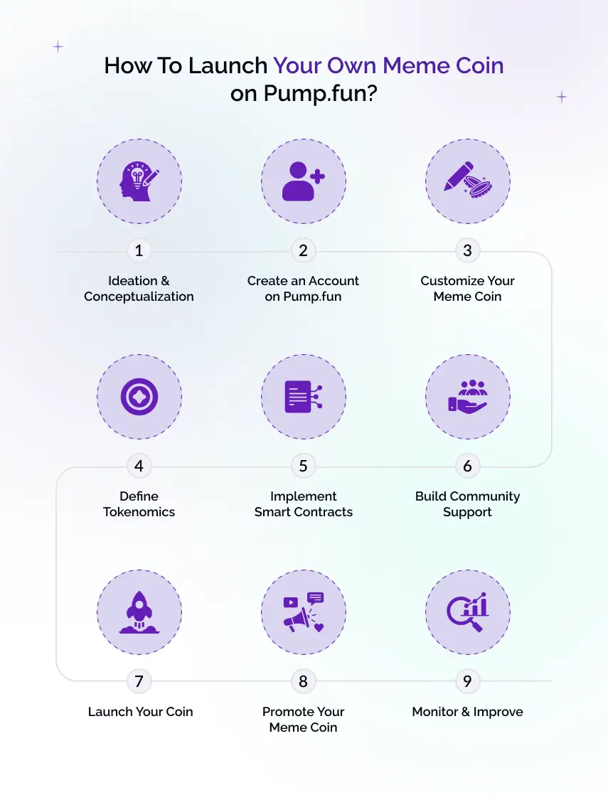 how to launch your meme coin on pump.fun