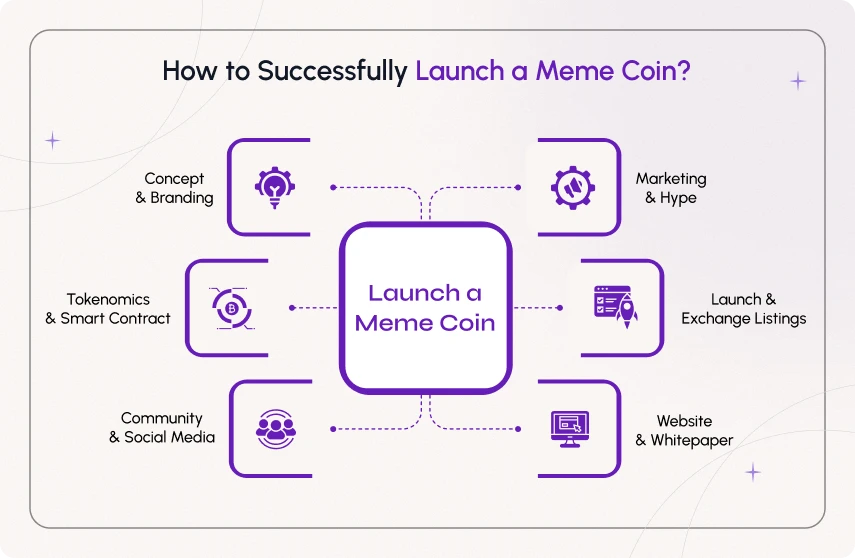 how to launch a meme coin