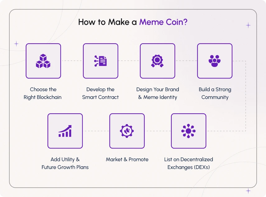 make a meme coin
