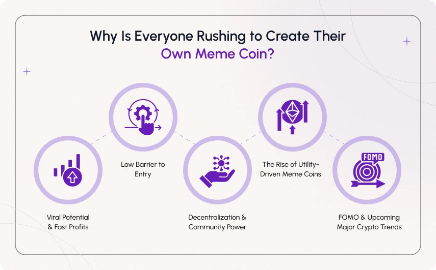 why everyone rushing to create their own meme coin?
