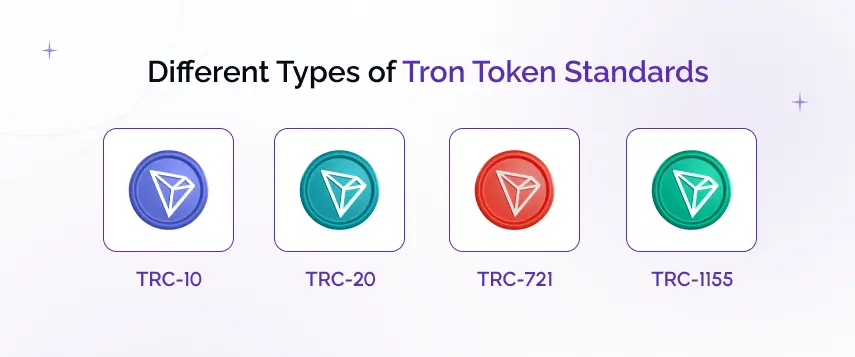 different types of tron token standards