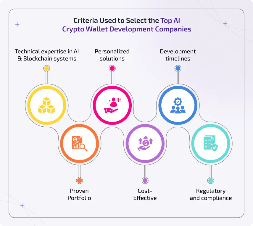 criteria used to select the top ai crypto wallet development companies