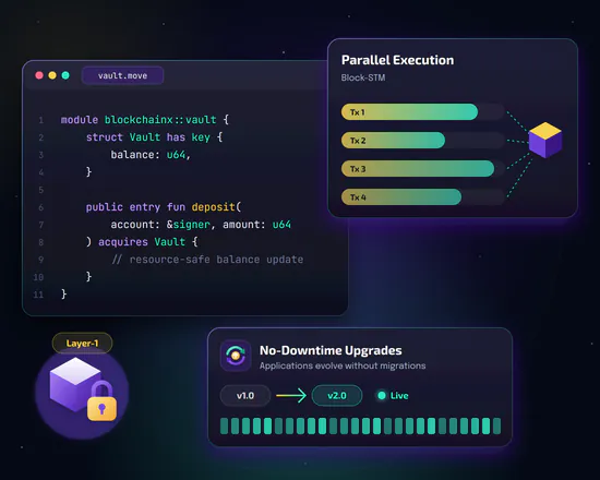 Aptos Move smart contract module, Block-STM parallel execution and no-downtime upgrades