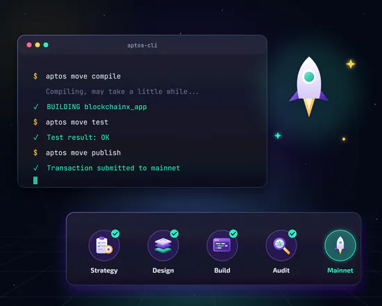 Aptos blockchain development process from Move smart contract compile and test to mainnet deployment