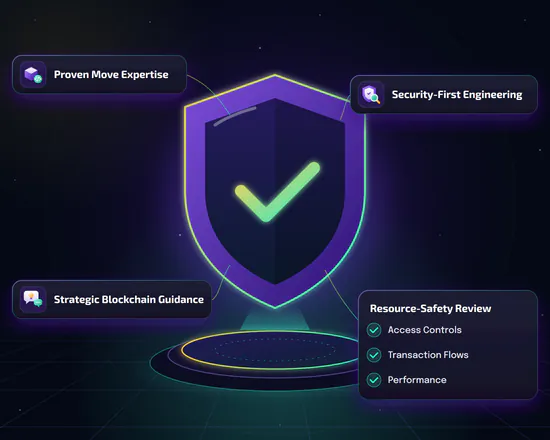 Why choose BlockchainX for Aptos blockchain development: proven Move expertise, security-first engineering and strategic blockchain guidance
