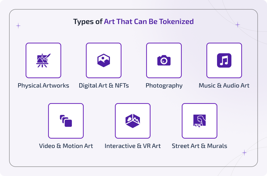 types of art that can be tokenized