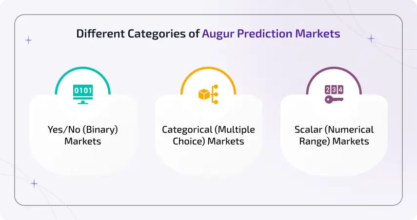 different categories of augur prediction markets