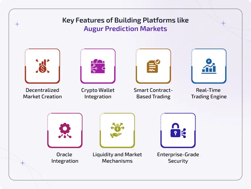 key features of building platforms like augur prediction markets