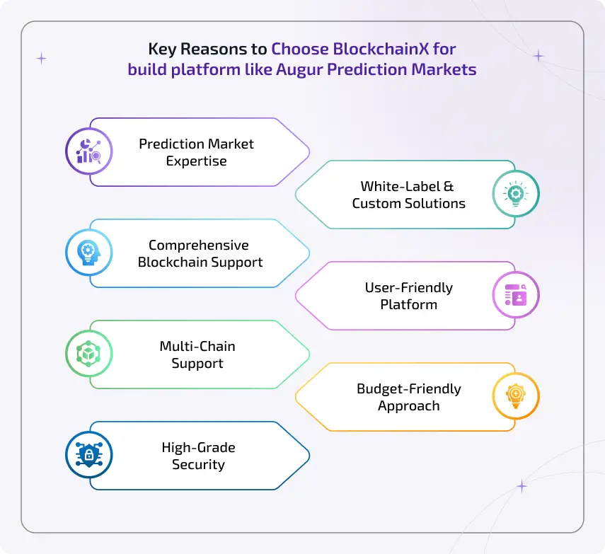 key reasons to choose blockchainx for building augur prediction markets