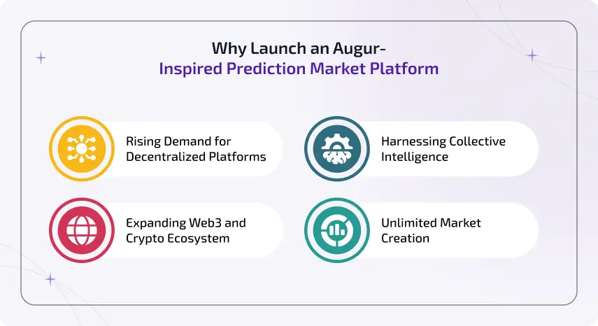 why launch an augur inspired prediction market platform