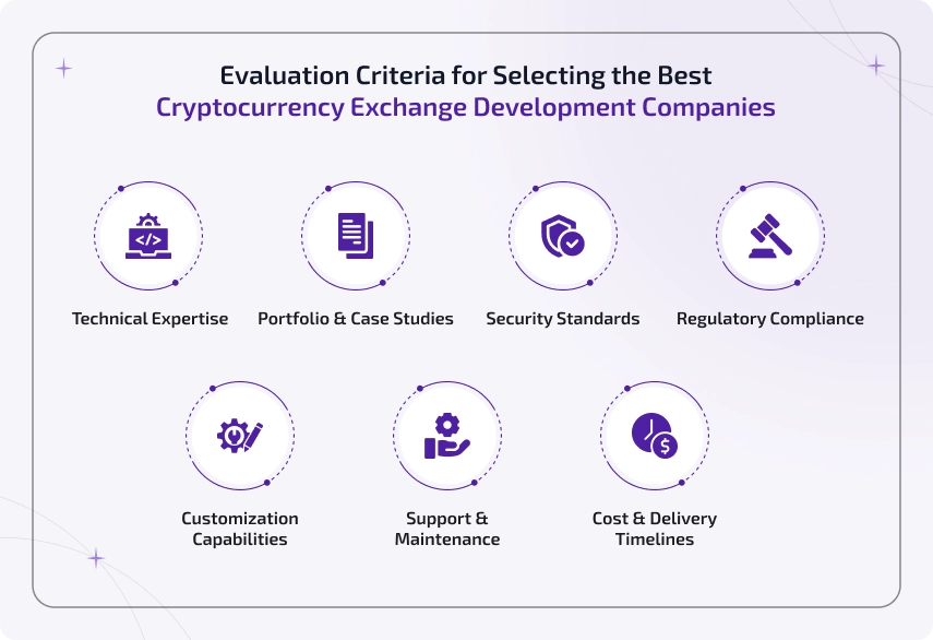 best cryptocurrency exchange development companies