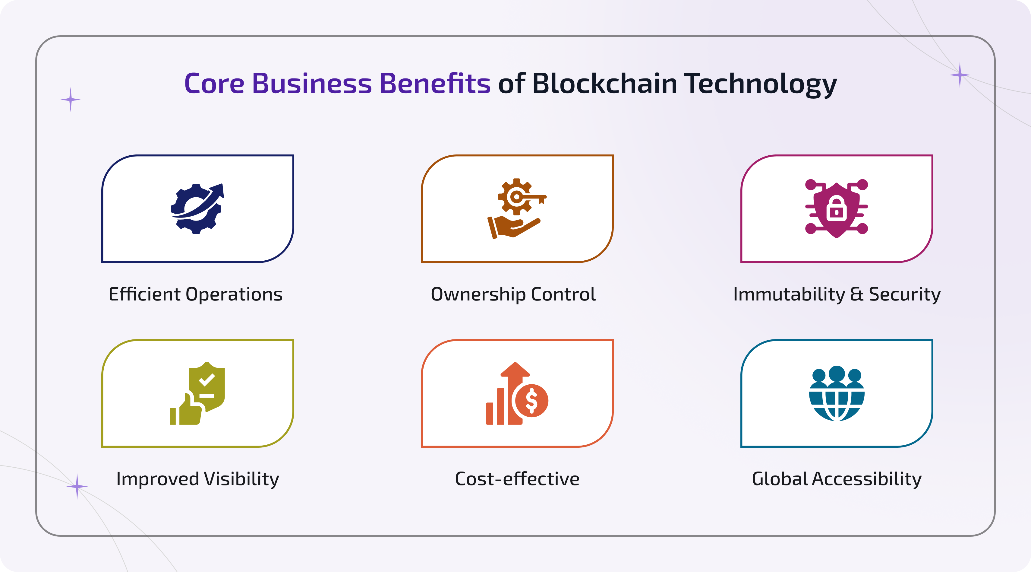Six core business benefits of blockchain: efficient operations, ownership control, immutability, security, visibility, cost-effectiveness