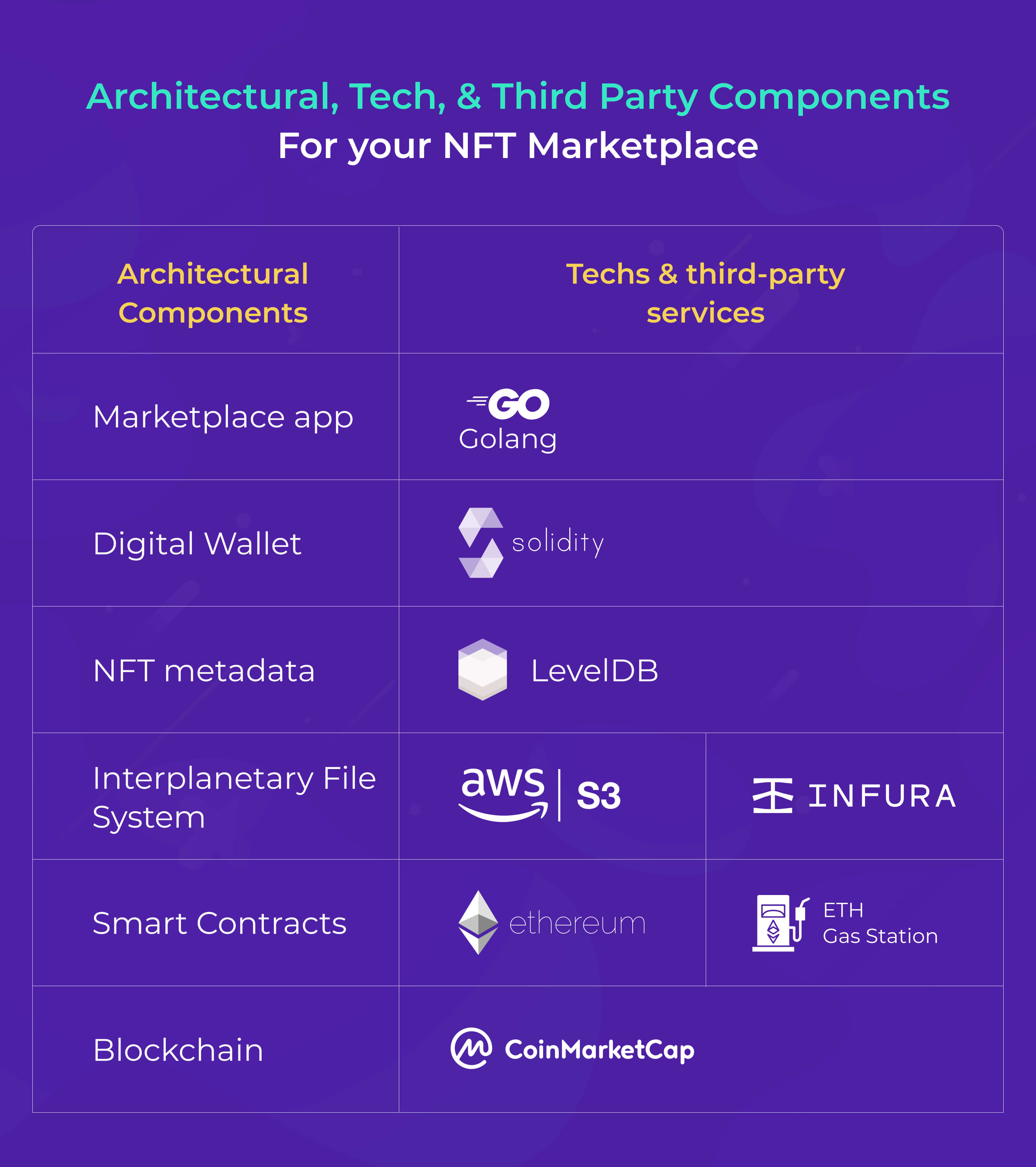for-your-nft-marketplace