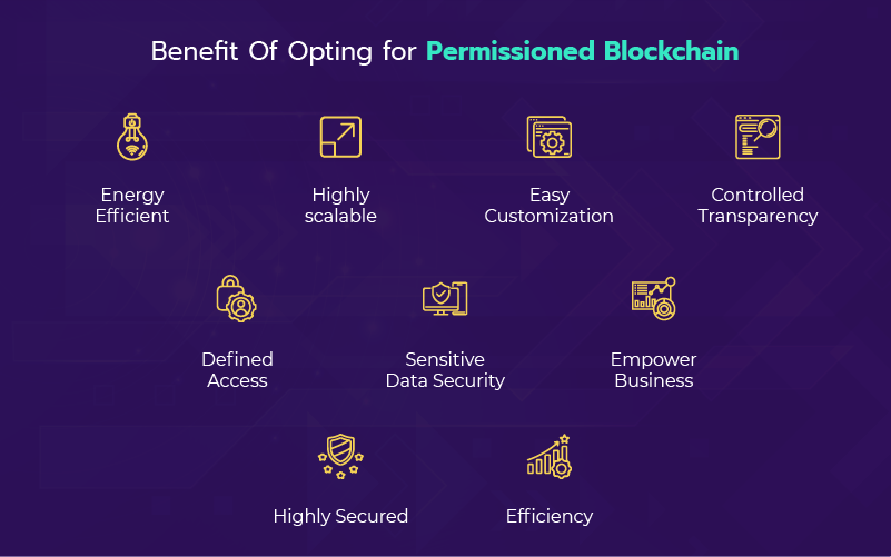 create-permissioned-blockchain