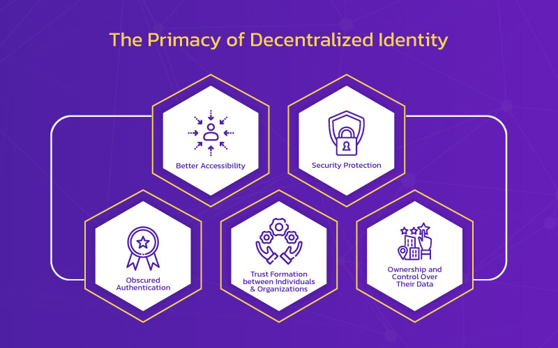 decentralized-identities-blockchain