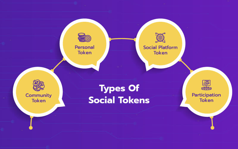 social-token-development