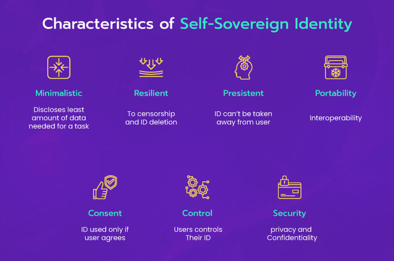 self-sovereign
