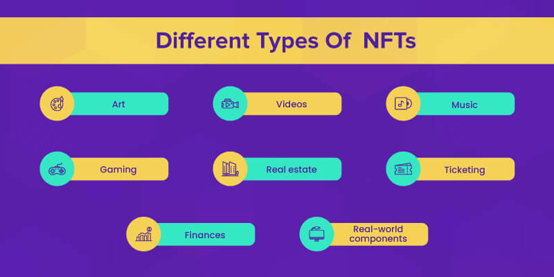 different-types-nft