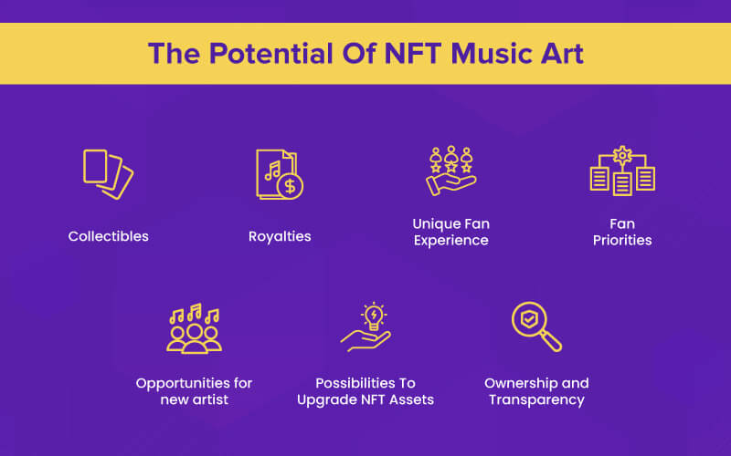 potential-nft-music-art