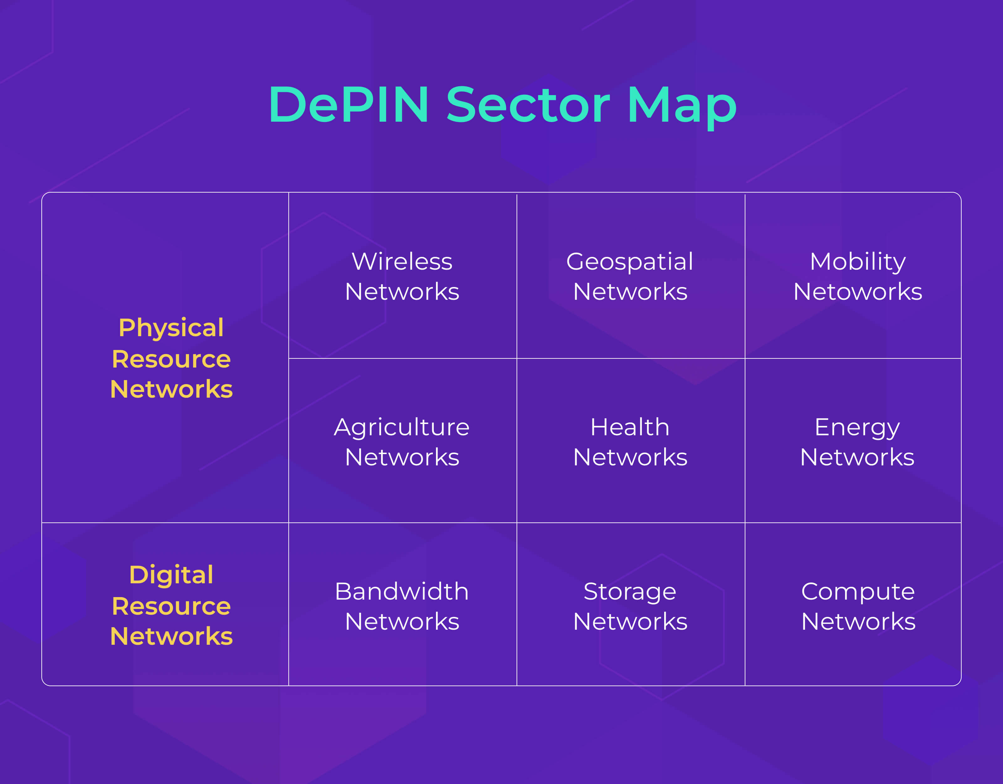 Depin Sector Map