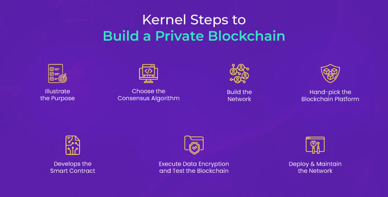 Kernel Steps to Build a Private Blockchain