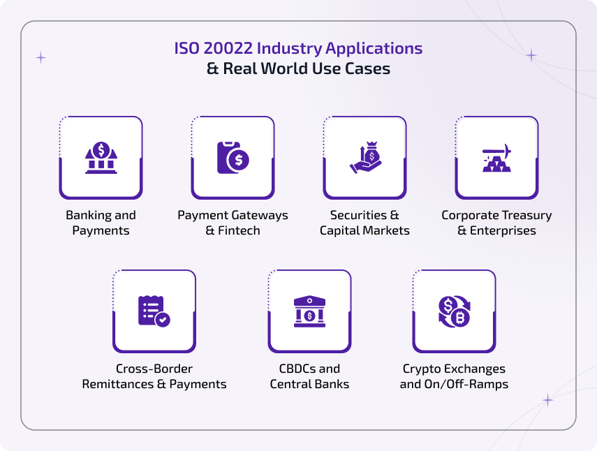 iso 20022 industry applications and real world use cases