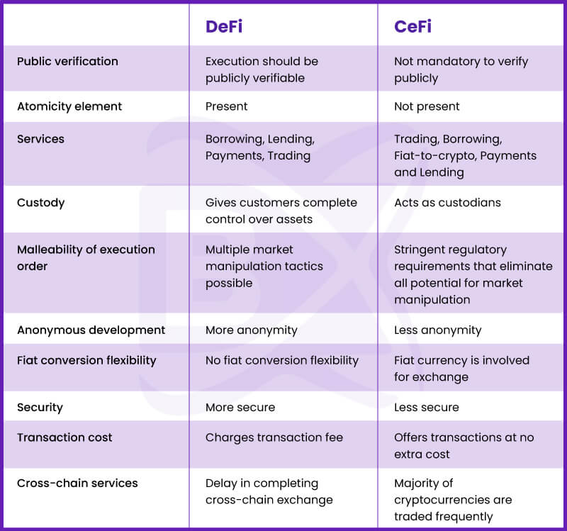 cefi-defi-data-table