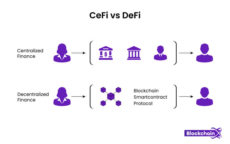 cefi-defi-difference