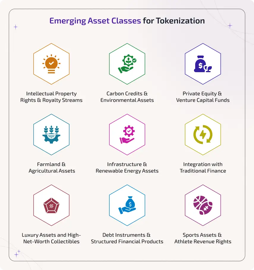emerging asset classes for tokenization