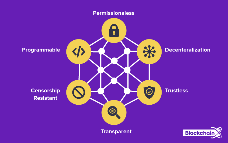 Defi platform