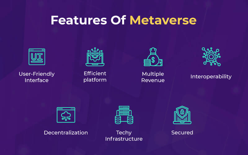 Metaverse Development