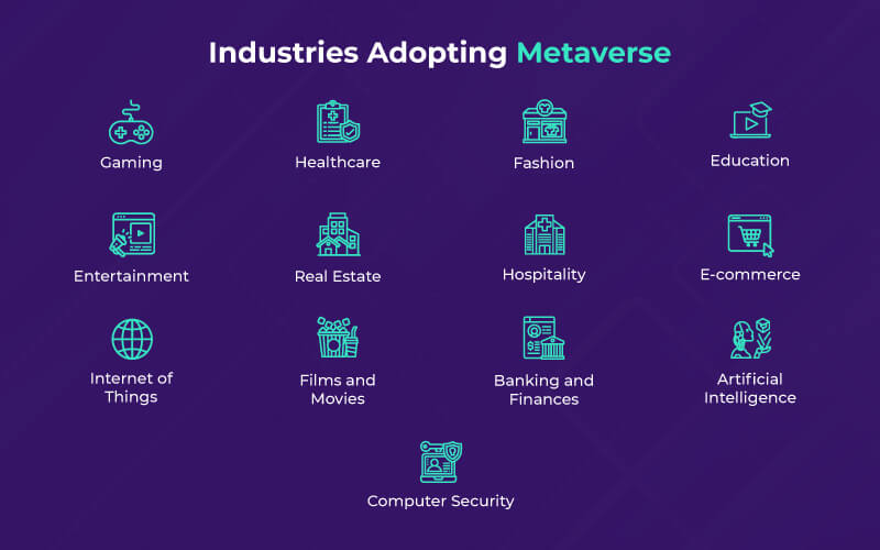 Metaverse Development Process