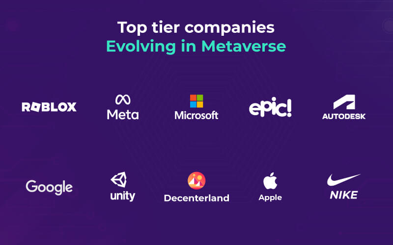 Develop Your Metaverse Platform