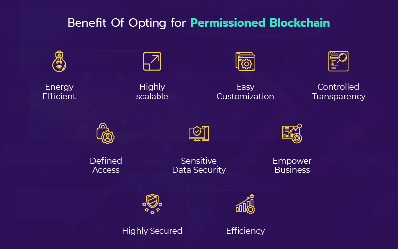 Permissioned Blockchain