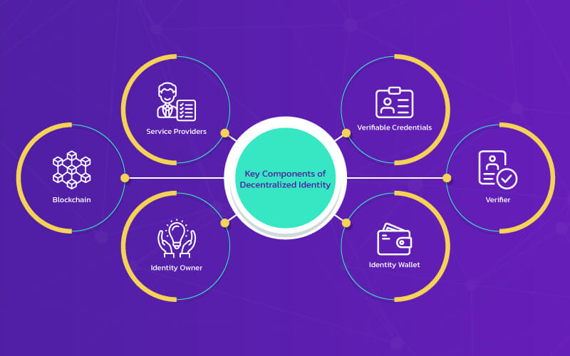 How do decentralized identities work?