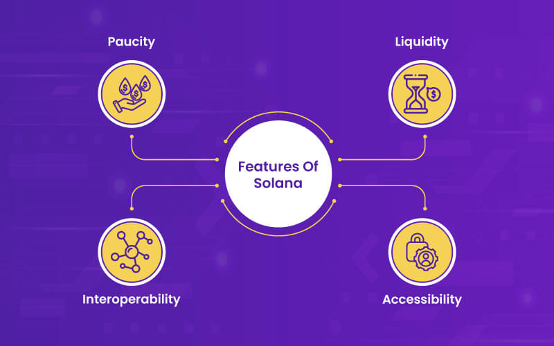 Function of an NFT Marketplace