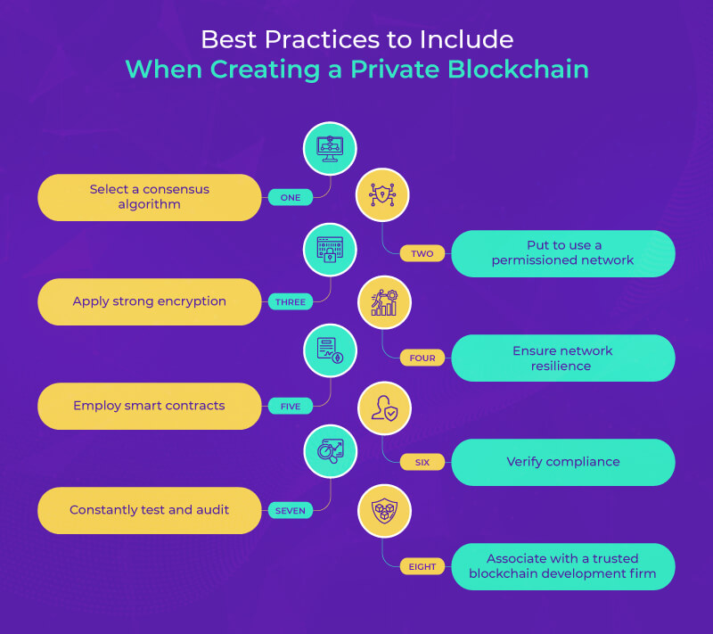 BWhen Creating a Private Blockchain