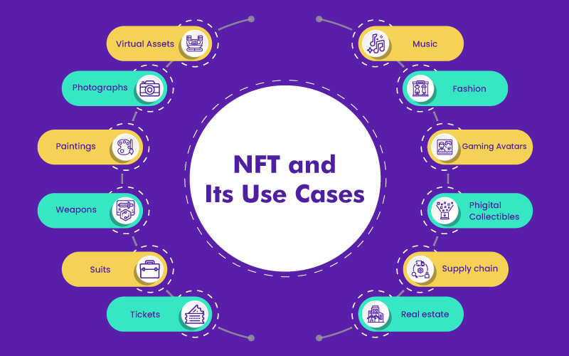 how-to-create-an-nft-marketplace