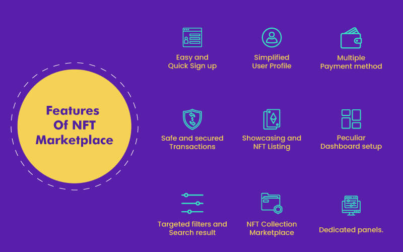 how-to-create-an-nft-marketplace