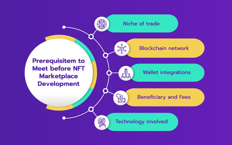 how-to-create-an-nft-marketplace