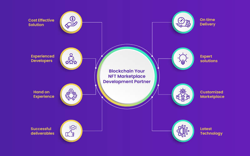 how-to-create-an-nft-marketplace