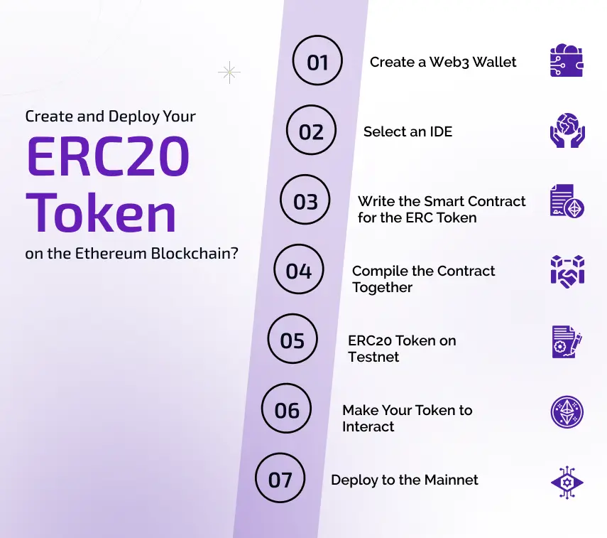 Create and Deploy Your ERC20 Token