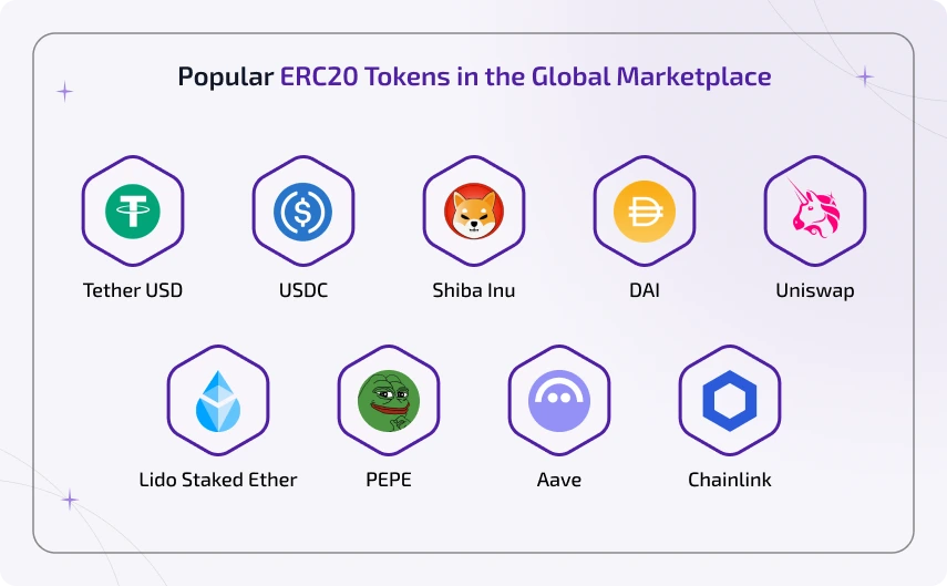 Popular ERC20 Tokens in the Global Marketplace